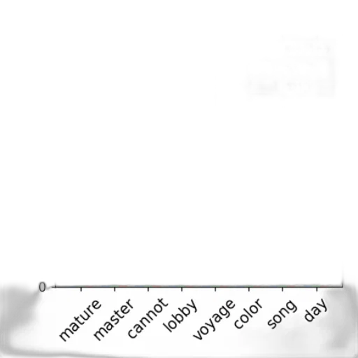 hair, weapon, sword, crown, fog, monochrome, bar, chart transparent PNG cut-out