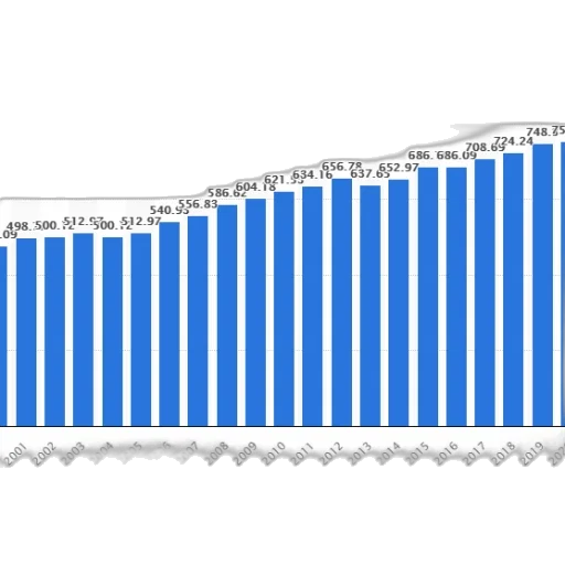 blue, bar, chart, showing transparent PNG cut-out