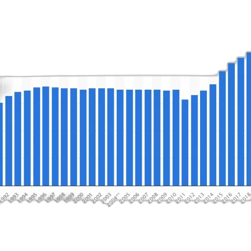 blue, bar, chart, shows, number, people, united, states transparent PNG cut-out