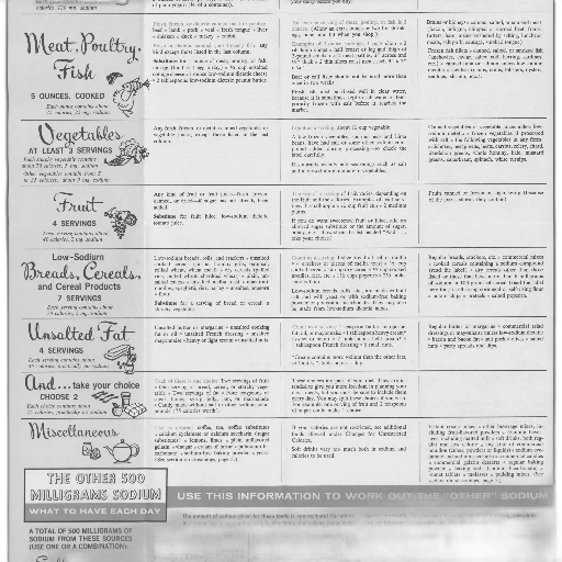 chart, detailing, daily, food, intake, recommendations, sodium, including transparent PNG cut-out