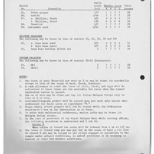 document, table, serial, numbers, their, corresponding, commodities, includes transparent PNG cut-out