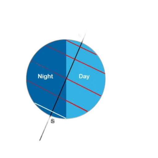 umbrella, night, blue, diagram, illustrating, relationship, between, rotation transparent PNG cut-out