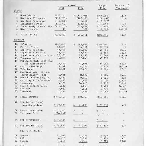table, income, expenses, year, 1982 transparent PNG cut-out