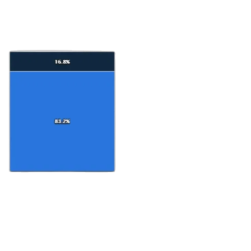 blue, dark, colorful, monochrome, bar, chart, compares, offline transparent PNG cut-out