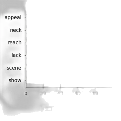 shoes, robot, weapon, staff, monochrome, dark, bar, chart transparent PNG cut-out