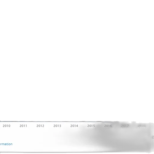 bar, graph, showing, number transparent PNG cut-out
