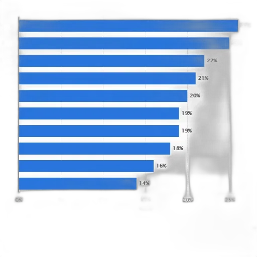 staff, bar, chart, showing, reach, various, news, sources transparent PNG cut-out