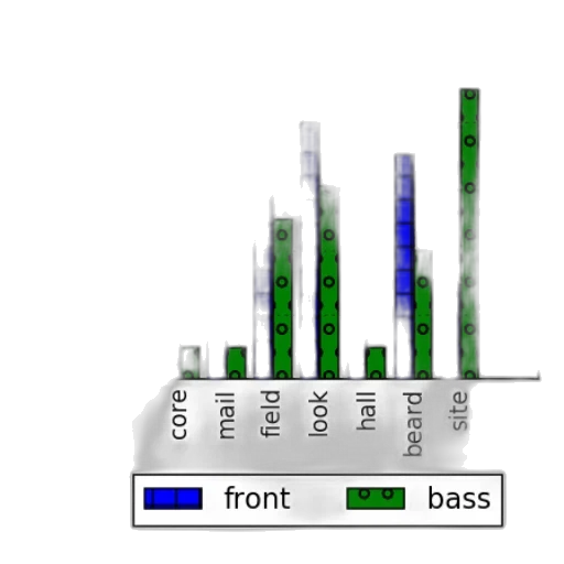green, bar, chart, two, categories, front, bass, showing transparent PNG cut-out