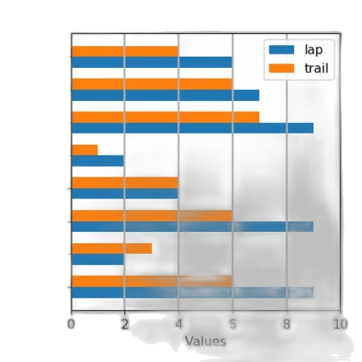 bar, chart, two, categories, lap, trail, showing, values transparent PNG cut-out