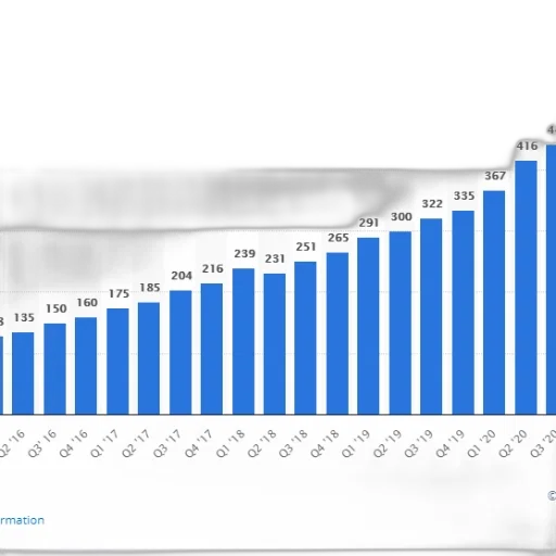 bar, chart, shows, growth, company, revenue, over, time transparent PNG cut-out