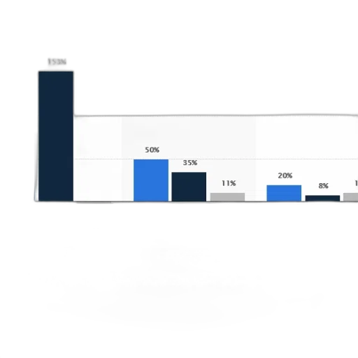 blue, bar, chart, showing, sales, value, number, orders transparent PNG cut-out