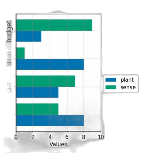 green, blue, monochrome, colorful, bar, chart, four, bars transparent PNG cut-out