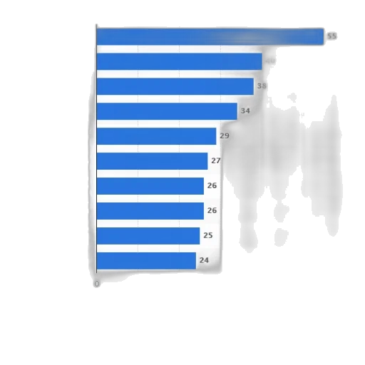 blue, bar, chart, showing, number, languages, which, various transparent PNG cut-out