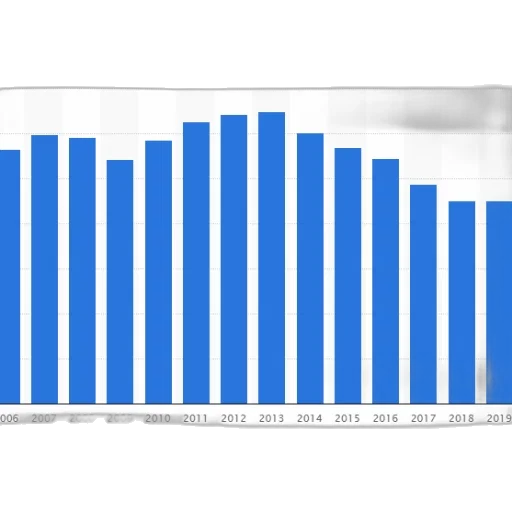 blue, bar, graph, showing, data, 2006, 2019, specific transparent PNG cut-out
