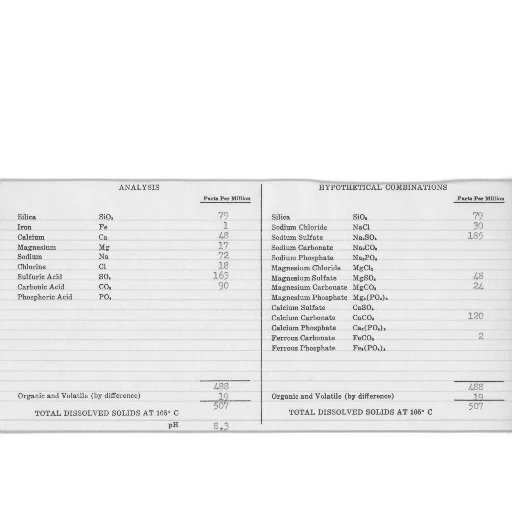 laboratory, analysis, report, may, 1960, detailing, composition, water transparent PNG cut-out
