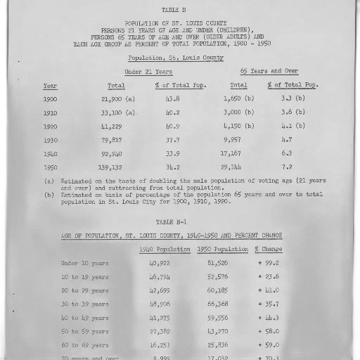 table, showing, population, louis, county, 1900, 1950 transparent PNG cut-out