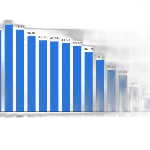 bar, graph, showing, number, people, certain, category, over transparent PNG cut-out