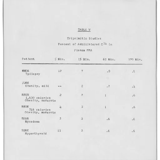 forest, table, showing, percent, administered, c14, plasma, ffa transparent PNG cut-out