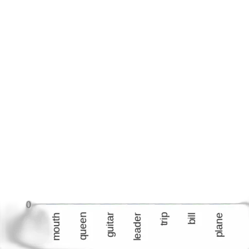 sword, weapon, bar, chart transparent PNG cut-out