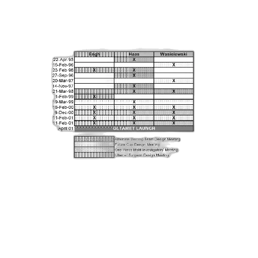 document, titled, summary, meeting, attendance, table, listing, dates transparent PNG cut-out
