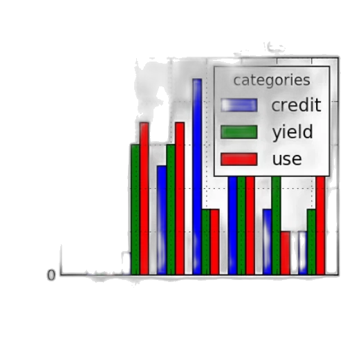 bar, chart, titled, most, preferred, objects, different, categories transparent PNG cut-out