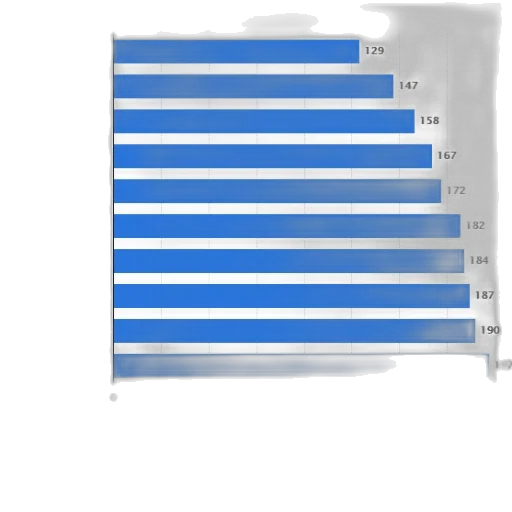 staff, robot, face, weapon, blue, monochrome, bar, chart transparent PNG cut-out