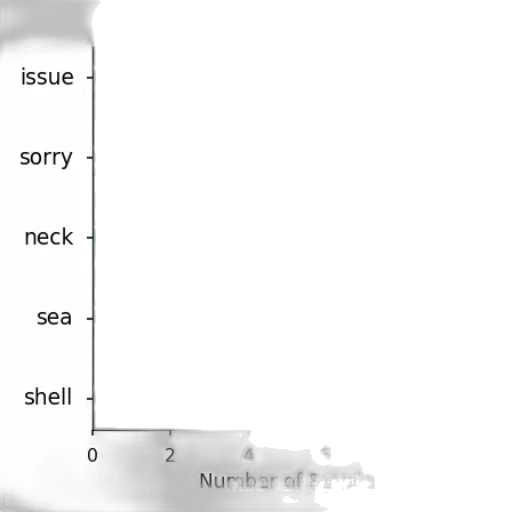robot, hat, jewelry, weapon, monochrome, bar, chart, titled transparent PNG cut-out