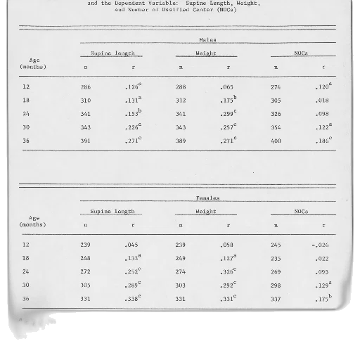 table, title, dependent, variable, supine, length, weight, number transparent PNG cut-out