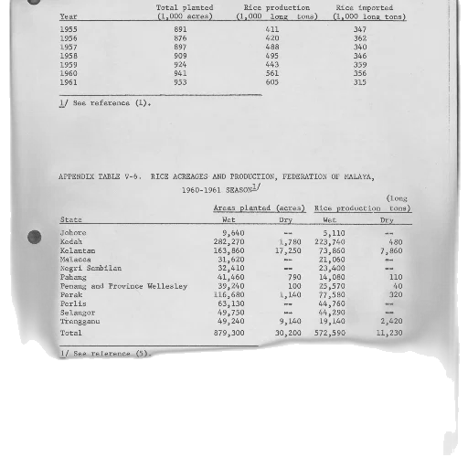page, book, shows, total, planted, rice, production, imported transparent PNG cut-out