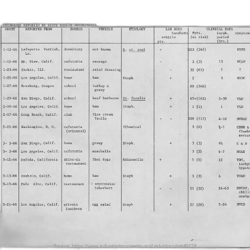 staff, document, titled, outbreaks, reported, state, health, departments transparent PNG cut-out