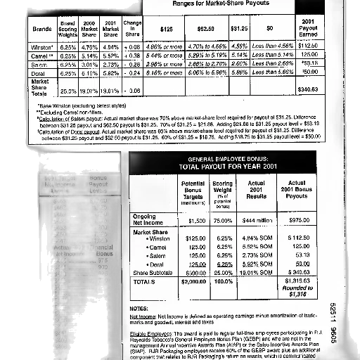 financial, document, showing, 2001, bonus, payouts, various, brands transparent PNG cut-out
