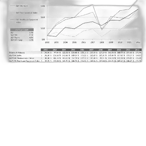 line, graph, showing, performance, different, indices, 2002, 2011 transparent PNG cut-out