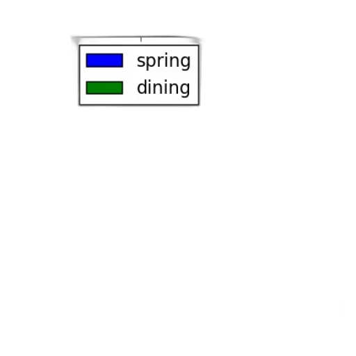 jacket, jewelry, flower, umbrella, pixel art, 3d render, vaporwave, blue transparent PNG cut-out