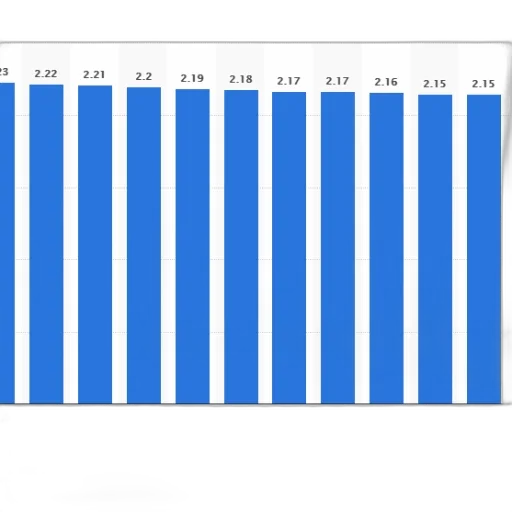 bar, chart, shows, population, united, states, 2009, 2019 transparent PNG cut-out