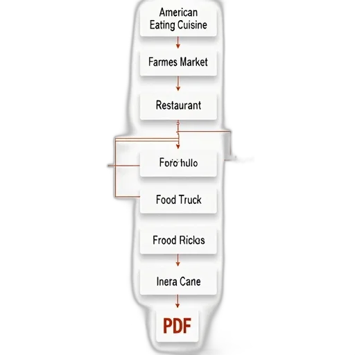 food, furniture, earth tones, flowchart, illustrating, process, creating, pdf transparent PNG cut-out