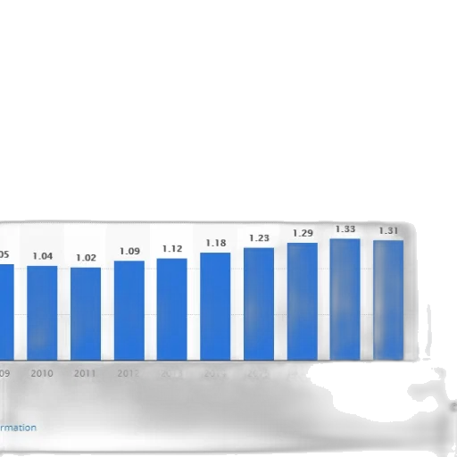 bar, chart, shows, growth, company, revenue, 2009, 2019 transparent PNG cut-out