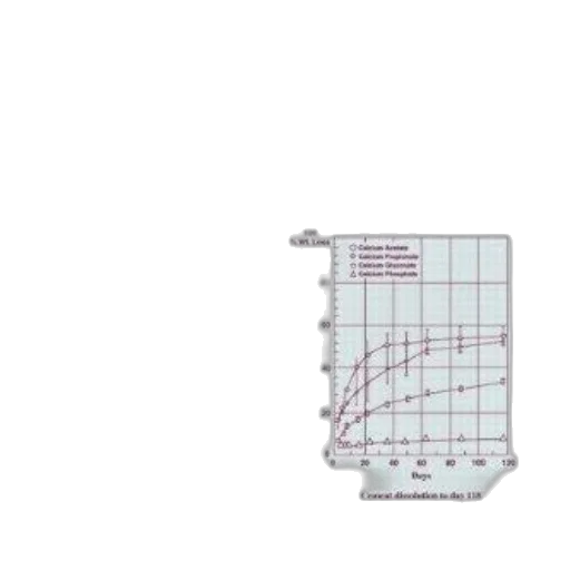 handbook, pharmaceutical, controlled, release, technology, features, graphs, weight transparent PNG cut-out