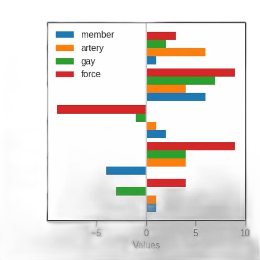 bar, chart, five, categories, input, star, match, crash transparent PNG cut-out