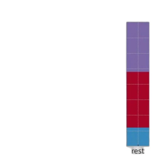 blue, red, colorful, pastel, bar, chart, three, bars transparent PNG cut-out
