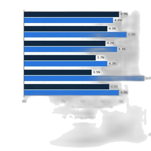 bar, chart, showing, compound, annual, growth, rate, various transparent PNG cut-out