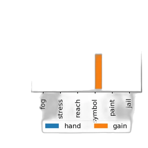 weapon, sword, bar, chart, two, categories, hand, gain transparent PNG cut-out