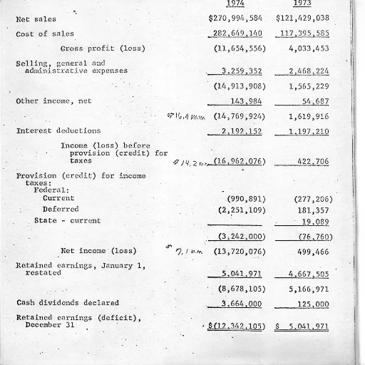 table, showing, financial, figures, company, years, 1974, 1973 transparent PNG cut-out