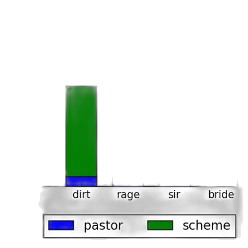 staff, green, monochrome, dark, pastel, bar, chart, four transparent PNG cut-out