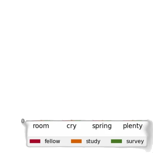 pastel, colorful, monochrome, earth tones, bar, chart, three, categories transparent PNG cut-out