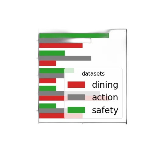 food, bar, chart, titled, accuracy, algorithms, different, datasets transparent PNG cut-out