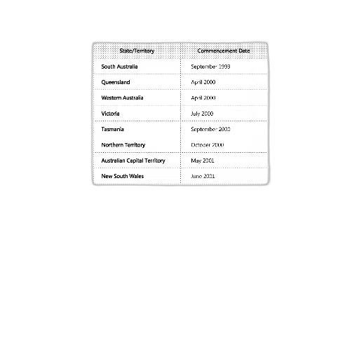 monochrome, image, table, showing, commencement, date, implementation, program transparent PNG cut-out