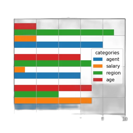 bar, chart, titled, most, preferred, objects, different, categories transparent PNG cut-out