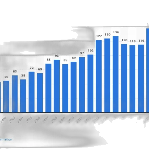 bar, chart, shows, growth transparent PNG cut-out
