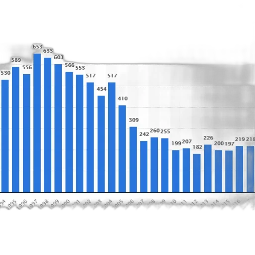 blue, bar, graph, showing, number, people, certain, category transparent PNG cut-out
