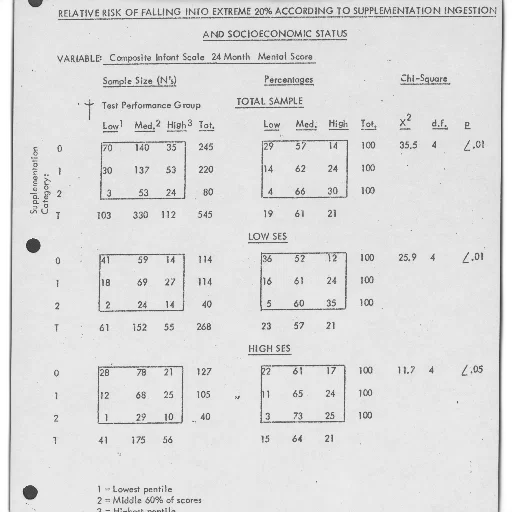 table, showing, relative, risk, falling, into, extreme, according transparent PNG cut-out
